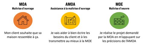 différence entre moa et po.